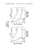 Method of Diagnosis or Prognosis of a Neoplasm Comprising Determining the     Level of Expression of a Protein in Stromal Cells Adjacent to the     Neoplasm diagram and image