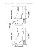 Method of Diagnosis or Prognosis of a Neoplasm Comprising Determining the     Level of Expression of a Protein in Stromal Cells Adjacent to the     Neoplasm diagram and image