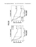 Method of Diagnosis or Prognosis of a Neoplasm Comprising Determining the     Level of Expression of a Protein in Stromal Cells Adjacent to the     Neoplasm diagram and image