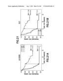 Method of Diagnosis or Prognosis of a Neoplasm Comprising Determining the     Level of Expression of a Protein in Stromal Cells Adjacent to the     Neoplasm diagram and image