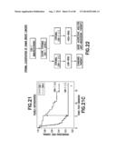 Method of Diagnosis or Prognosis of a Neoplasm Comprising Determining the     Level of Expression of a Protein in Stromal Cells Adjacent to the     Neoplasm diagram and image