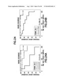 Method of Diagnosis or Prognosis of a Neoplasm Comprising Determining the     Level of Expression of a Protein in Stromal Cells Adjacent to the     Neoplasm diagram and image