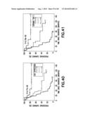 Method of Diagnosis or Prognosis of a Neoplasm Comprising Determining the     Level of Expression of a Protein in Stromal Cells Adjacent to the     Neoplasm diagram and image