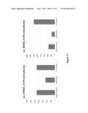 Methods of Diagnosing Neuropathic Pain diagram and image