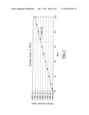 Method for Modifying Surface Properties with Nanostructured Chemicals diagram and image