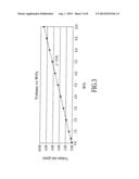 Method for Modifying Surface Properties with Nanostructured Chemicals diagram and image