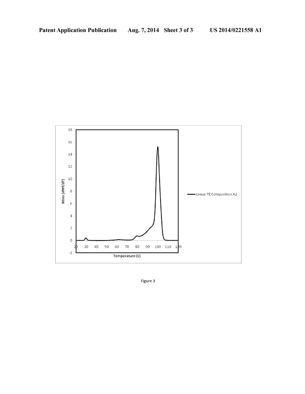 POLYETHYLENE BLEND COMPOSITION HAVING A REDUCED CHILL ROLL BUILDUP DURING     EXTRUSION PROCESS - diagram, schematic, and image 04