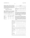 HIGHLY FUNCTIONALIZED RESIN BLENDS diagram and image