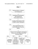 SYSTEM AND APPARATUS FOR PROVIDING DIAGNOSIS AND PERSONALIZED     ABNORMALITIES ALERTS AND FOR PROVIDING ADAPTIVE RESPONSES IN CLINICAL     TRIALS diagram and image