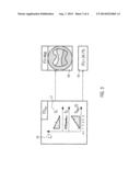 ELECTRIC IMPEDANCE TOMOGRAPHY DEVICE AND METHOD diagram and image