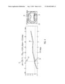 ELECTRIC IMPEDANCE TOMOGRAPHY DEVICE AND METHOD diagram and image