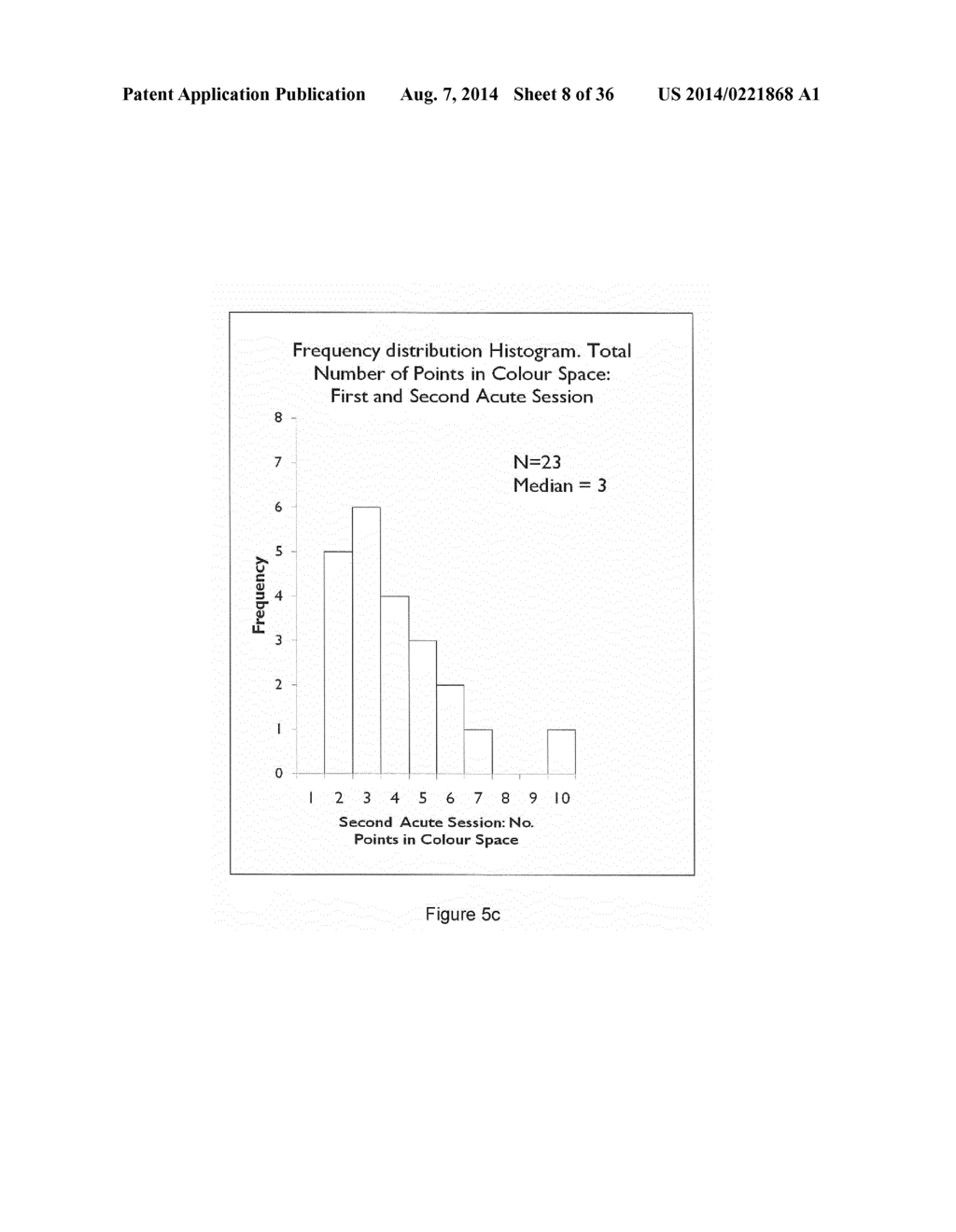 APPARATUS AND METHODS FOR ASSESSING THE EFFECT OF LIGHT ON A SUBJECT'S     PERCEPTION OF TINNITUS - diagram, schematic, and image 09