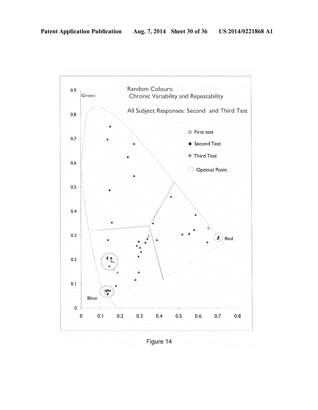 APPARATUS AND METHODS FOR ASSESSING THE EFFECT OF LIGHT ON A SUBJECT'S     PERCEPTION OF TINNITUS - diagram, schematic, and image 31