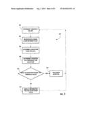 CLOT DETECTION BASED ON SIGNAL-TIME HISTORY DIAGNOSTICS diagram and image