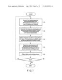 BENDING OPERATION SYSTEM diagram and image