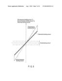 BENDING OPERATION SYSTEM diagram and image