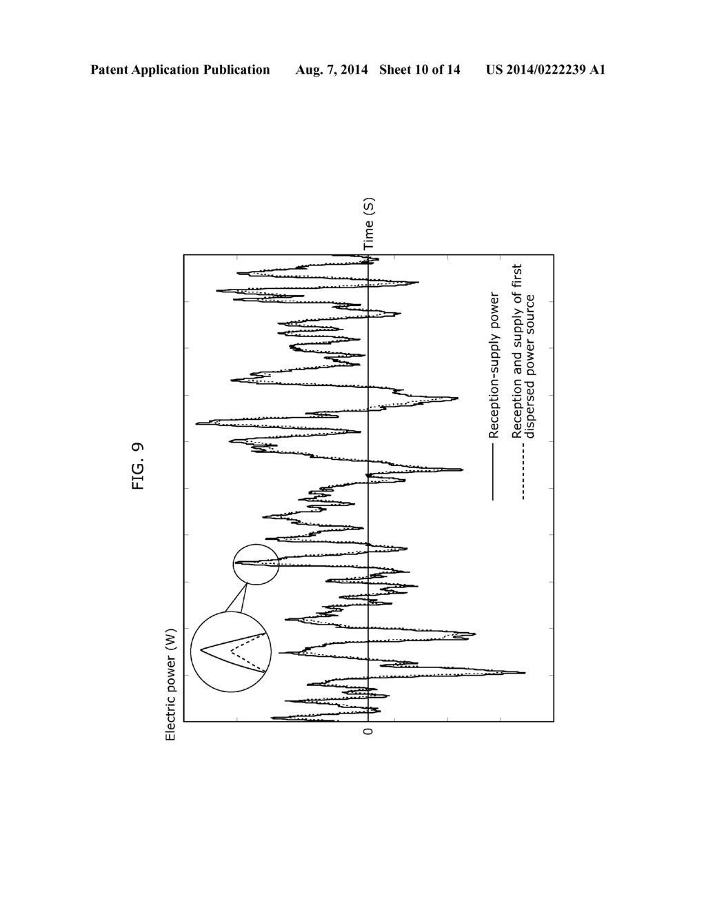 METHOD OF CONTROLLING FREQUENCY, FREQUENCY CONTROL SYSTEM, FREQUENCY     CONTROL APPARATUS, AND PROGRAM - diagram, schematic, and image 11