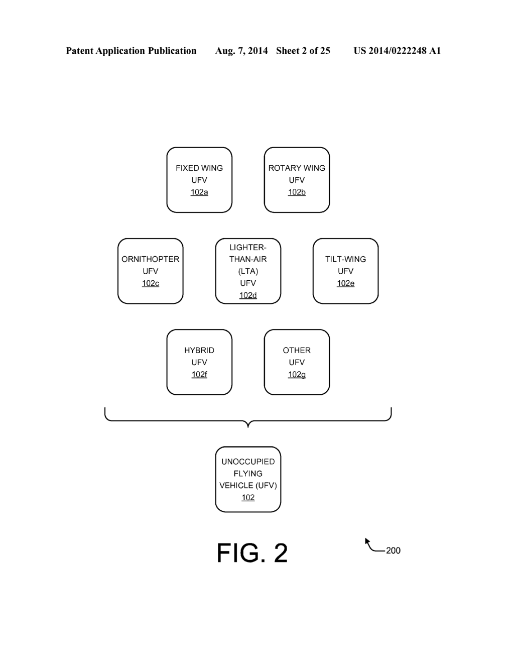 UNOCCUPIED FLYING VEHICLE (UFV) COORDINATION - diagram, schematic, and image 03