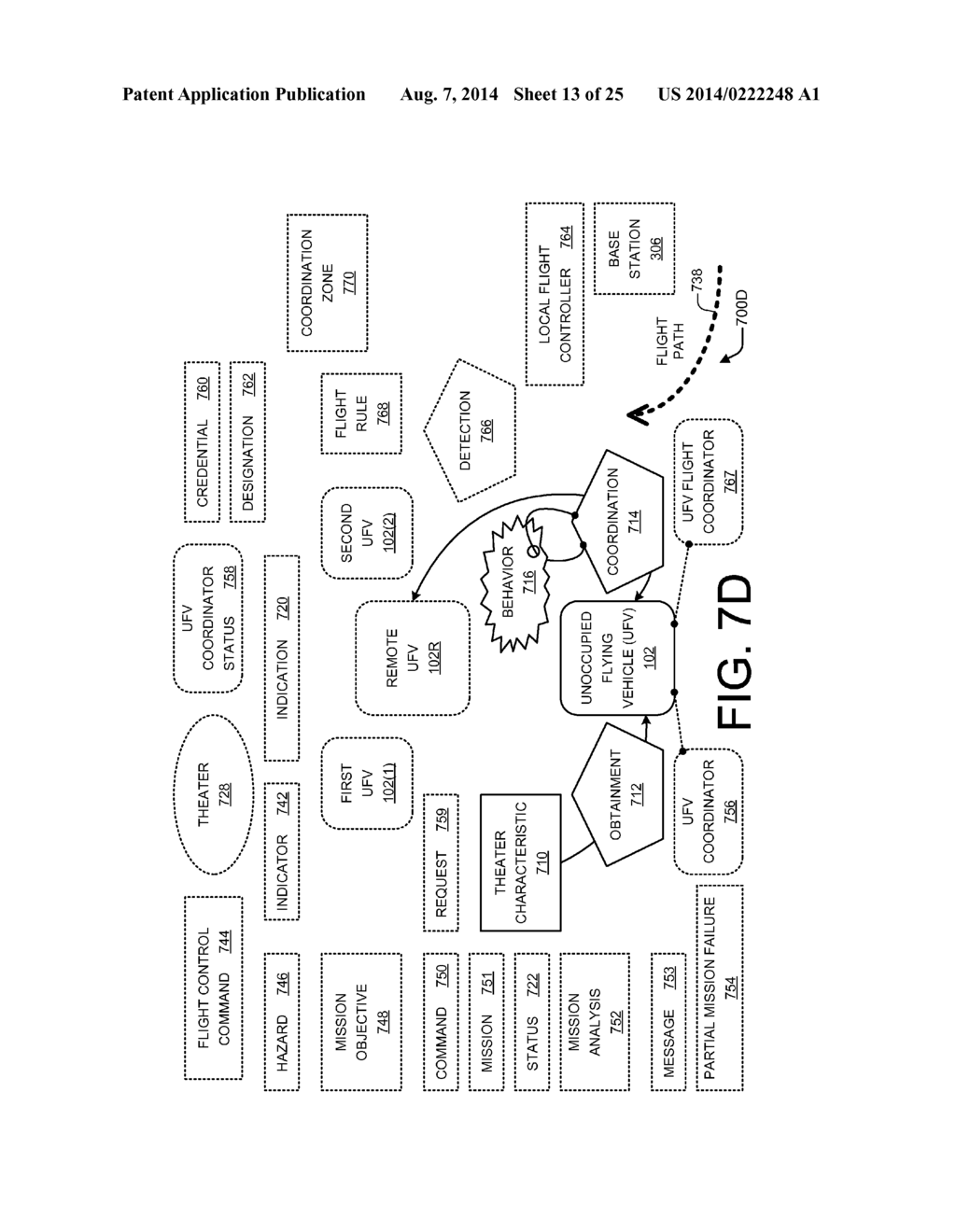 UNOCCUPIED FLYING VEHICLE (UFV) COORDINATION - diagram, schematic, and image 14