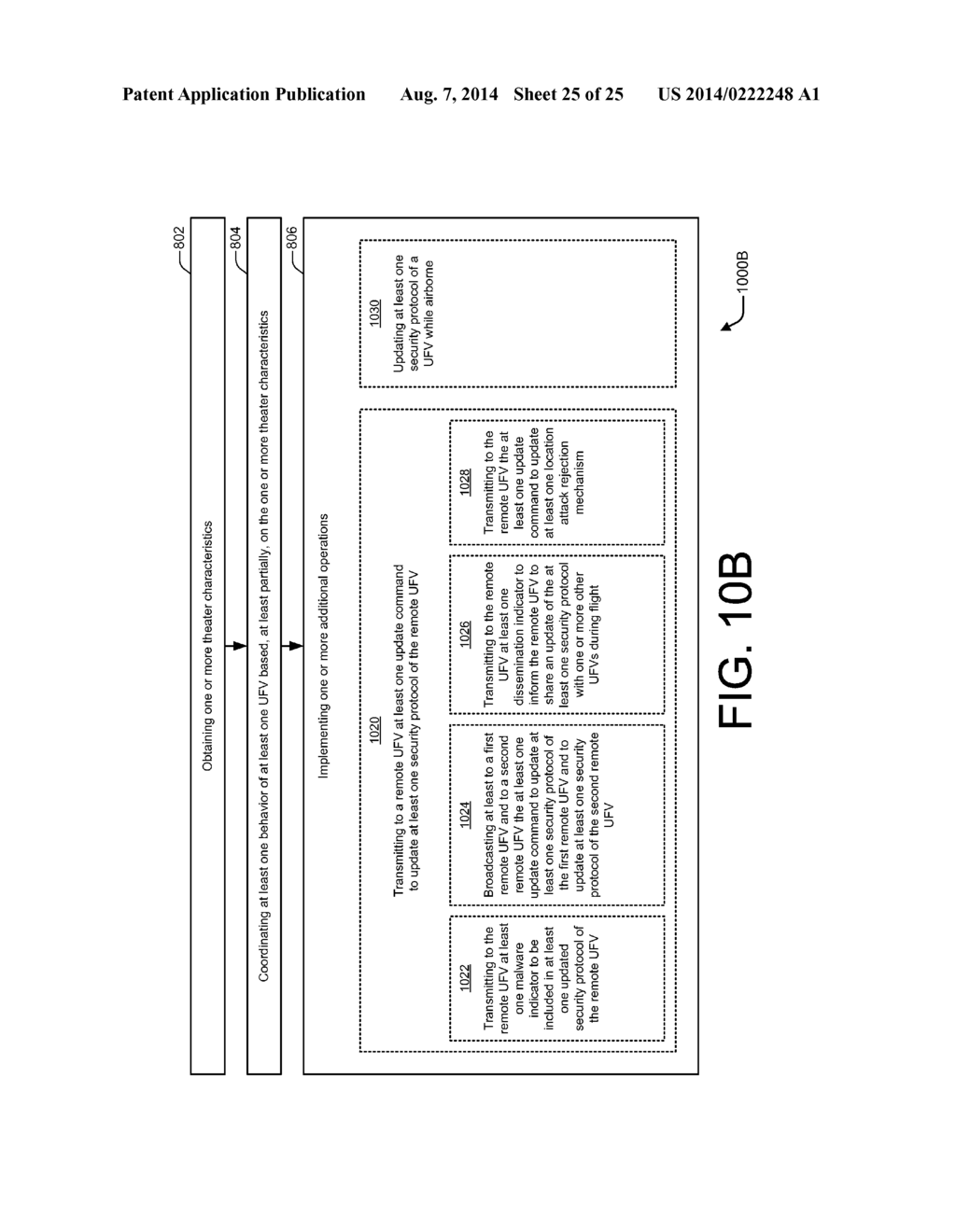 UNOCCUPIED FLYING VEHICLE (UFV) COORDINATION - diagram, schematic, and image 26