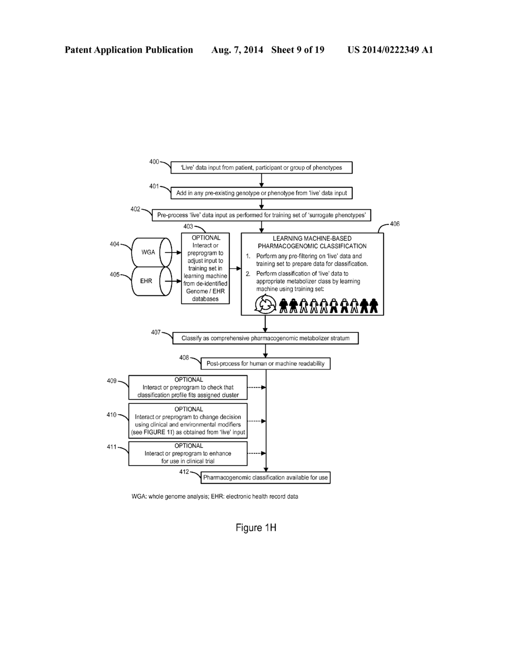 System and Methods for Pharmacogenomic Classification - diagram, schematic, and image 10