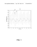 ELECTROCARDIOGRAM BASELINE REMOVAL diagram and image