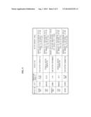 APPARATUS AND METHOD FOR MANAGING BATTERY APPLICATION ENVIRONMENT AND     USAGE HISTORY diagram and image