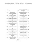 METHOD AND SYSTEM FOR COMPILING AND DESIGNING CARE SUPPORT INFORMATION diagram and image