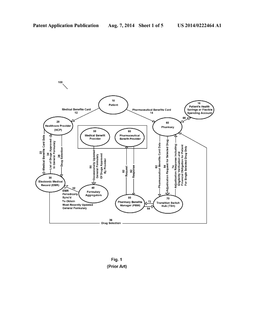 System and Method Of Using Patient-Specific Data To Drive Patient-Specific     Decisions - diagram, schematic, and image 02