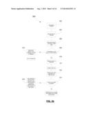 Systems and Methods for Post-Payment Gift Cards diagram and image