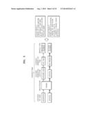 SYSTEM AND METHOD OF PROVIDING OBJECT FOR SERVICE OF SERVICE PROVIDER diagram and image