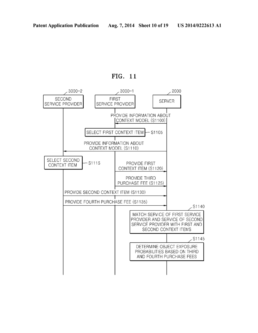 SYSTEM AND METHOD OF PROVIDING OBJECT FOR SERVICE OF SERVICE PROVIDER - diagram, schematic, and image 11