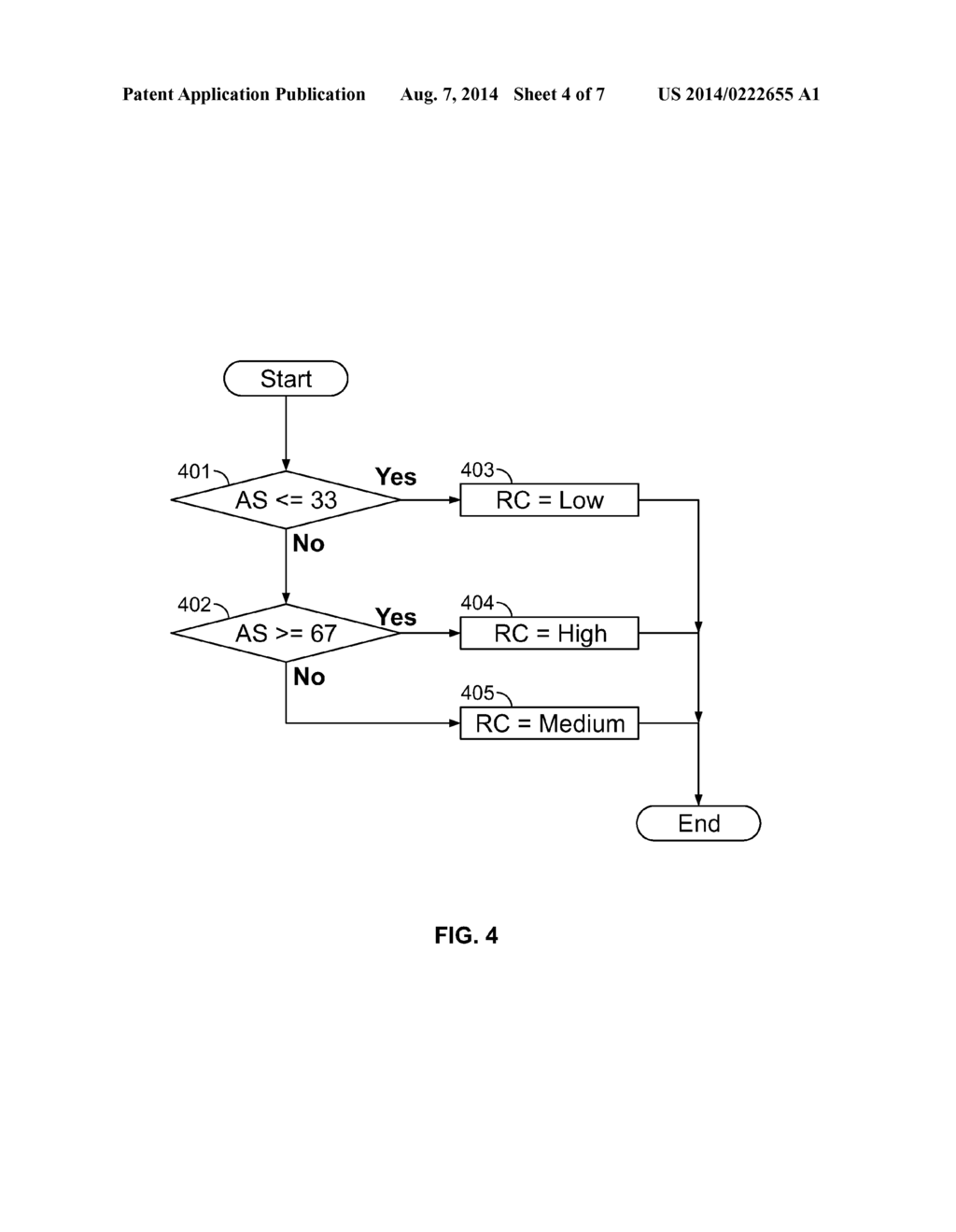 Method and System for Automatic Regulatory Compliance - diagram, schematic, and image 05