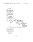 Method and System for Automatic Regulatory Compliance diagram and image