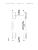 VERIFICATION OF A PERSON IDENTIFIER RECEIVED ONLINE diagram and image