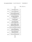 SYSTEM AND METHOD FOR FORMLESS, SELF-SERVICE REGISTRATION FOR ACCESS TO     FINANCIAL SERVICES diagram and image