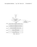 SYSTEM AND METHOD FOR FORMLESS, SELF-SERVICE REGISTRATION FOR ACCESS TO     FINANCIAL SERVICES diagram and image