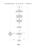 System and Method For Efficient Messaging and For Populating Activity     Streams diagram and image