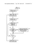 PROCESSING SECURITIES-RELATED INFORMATION diagram and image