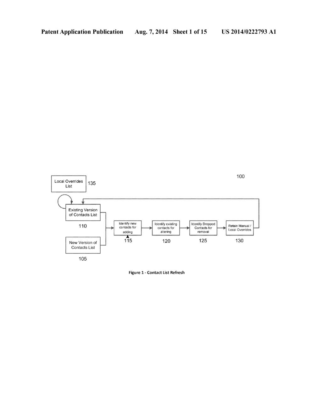 System and Method for Automatically Importing, Refreshing, Maintaining,     and Merging Contact Sets - diagram, schematic, and image 02