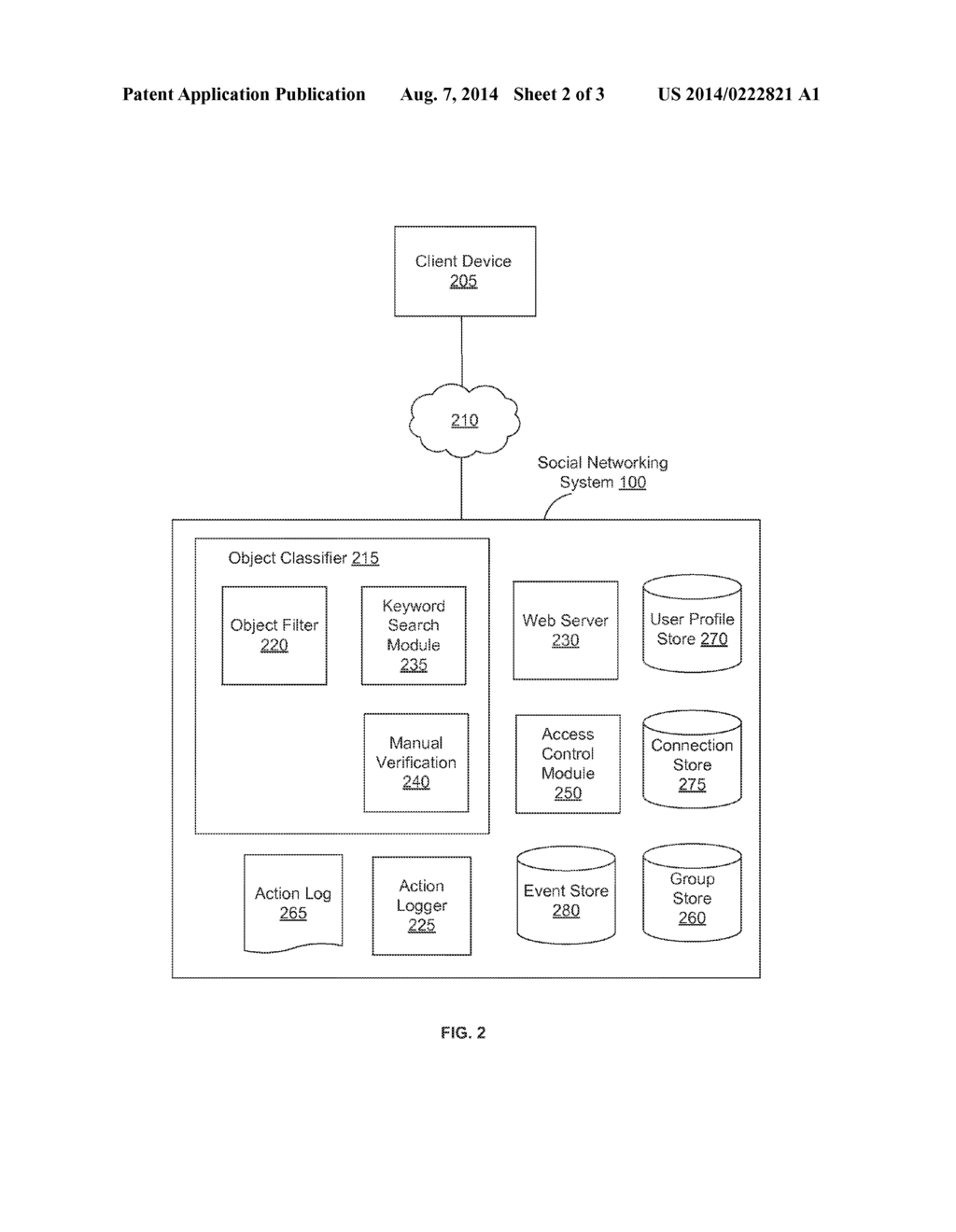 CATEGORIZING SOCIAL NETWORK OBJECTS BASED ON USER AFFILIATIONS - diagram, schematic, and image 03