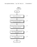 METHOD AND APPARATUS FOR DIRECTLY WRITING MULTIMEDIA DATA ON DIGITAL     DEVICE diagram and image