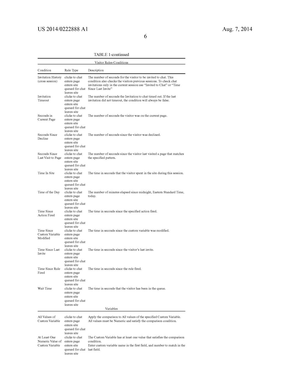 SYSTEM AND METHOD FOR PERFORMING FOLLOW UP BASED ON USER INTERACTIONS - diagram, schematic, and image 11