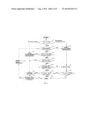 INTERNET ACCESS METHOD, TERMINAL AND STORAGE MEDIUM diagram and image