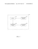 DATA TRANSFER MANAGEMENT diagram and image