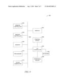 DATA TRANSFER MANAGEMENT diagram and image