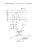 METHOD OF MANAGING THE ENDURANCE OF NON-VOLATILE MEMORIES diagram and image