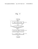 Memory Systems and Operating Methods of Memory Controllers diagram and image