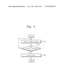 Memory Systems and Operating Methods of Memory Controllers diagram and image