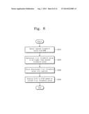 Memory Systems and Operating Methods of Memory Controllers diagram and image